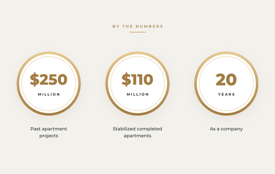 Brava by the numbers: $250 million in past apartment projects, $110 million in stabilized completed apartments, 20 years as a company